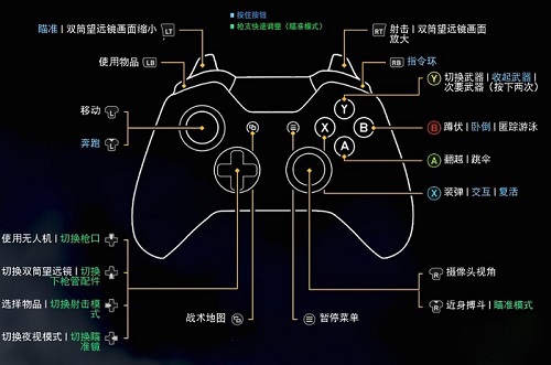 荒野行動無人機使用方法一覽