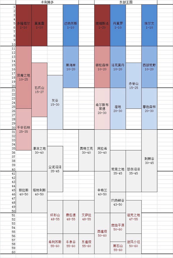 烏龜服30級後續發展一覽