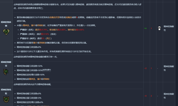 環世界精神藥物依賴治療方法一覽