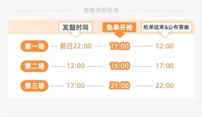 淘寶510周年免單紅包退款規則