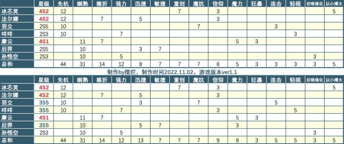 召喚與合成2連攜777怎麽打