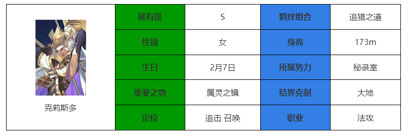 永夜降臨複蘇克莉斯多怎麽樣