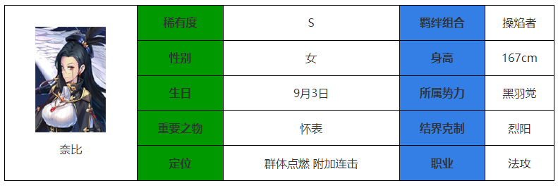 永夜降臨複蘇奈比怎麽樣