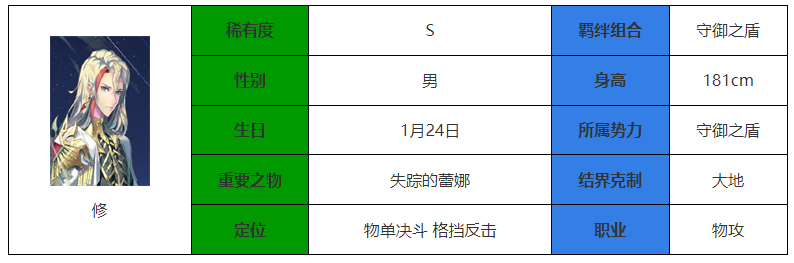 永夜降臨複蘇修怎麽樣