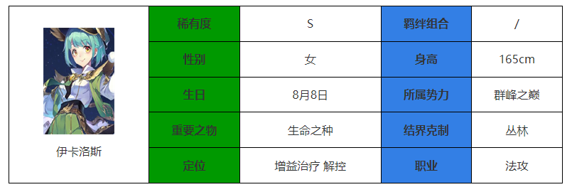 永夜降臨複蘇伊卡洛斯怎麽樣