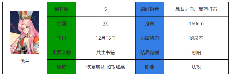 永夜降臨複蘇優蘭怎麽樣
