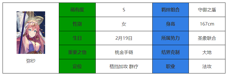 永夜降臨複蘇彌紗怎麽樣