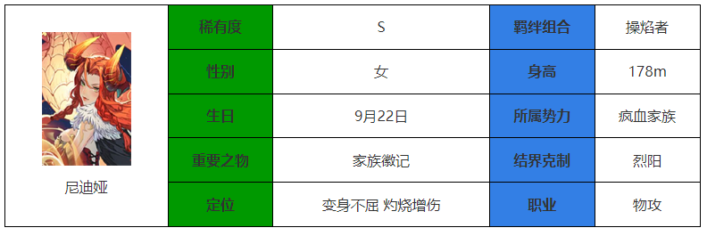 永夜降臨複蘇尼迪娅怎麽樣