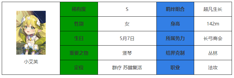 永夜降臨複蘇小艾芙怎麽樣