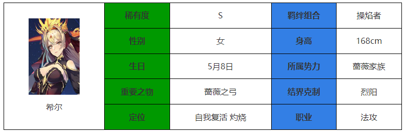 永夜降臨複蘇希爾怎麽樣