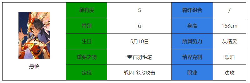 永夜降臨複蘇懸柃怎麽樣