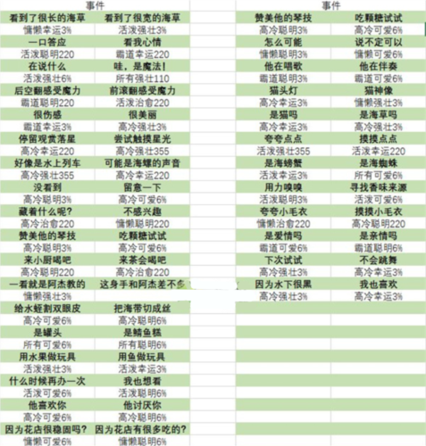貓咪公寓2寶藏關卡事件怎麽選