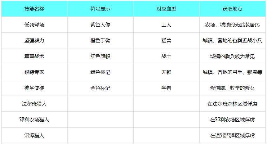 夜族崛起仆從攻擊方式影響因素說明介紹