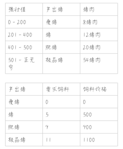 解憂小村落怎麽養豬