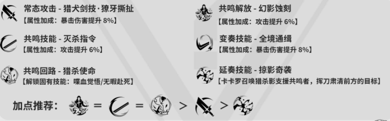 鳴潮卡卡羅怎麽樣