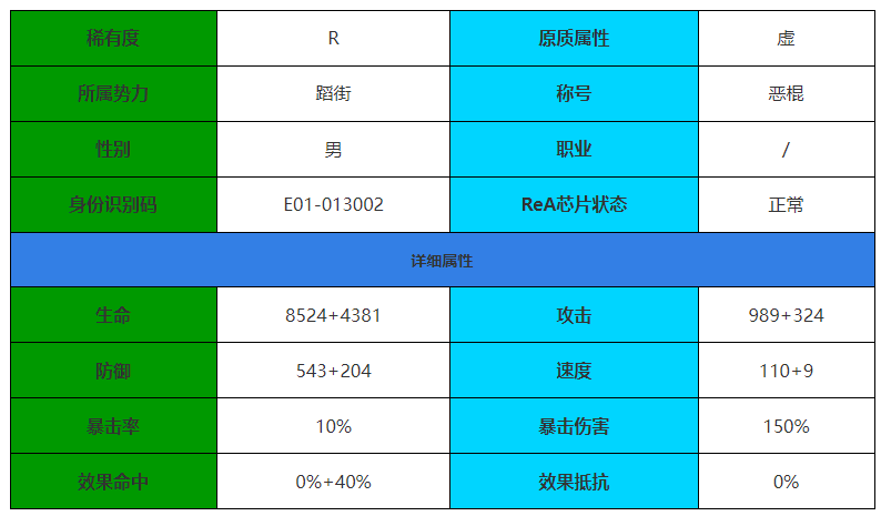 伊瑟重啓日阿灰怎麽樣