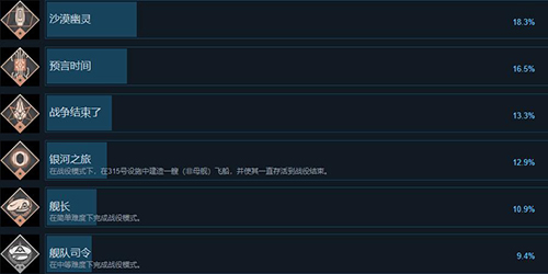家園3成就大全