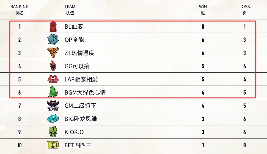 lol2024老頭杯LGC傳奇杯淘汰賽賽程
