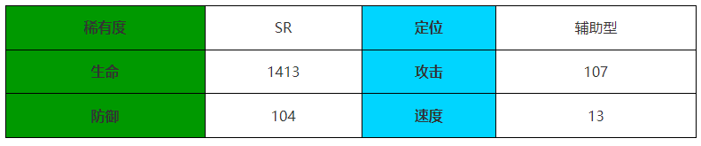 伊瑟重啓日怪盜喵怎麽樣