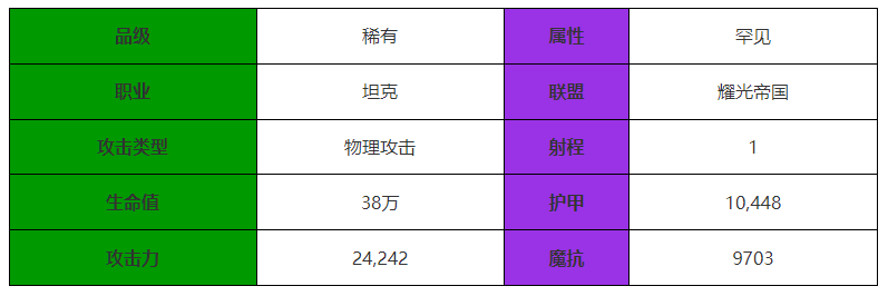劍與遠征啓程滿滿怎麽樣