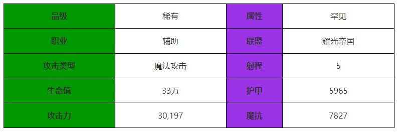 劍與遠征啓程漫漫怎麽樣