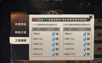 合金彈頭覺醒俱樂部工資怎麽漲