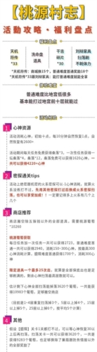 代號鸢桃源村志怎麽玩