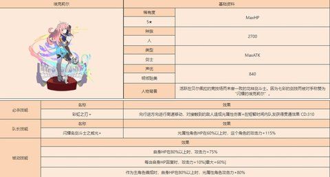 世界彈射物語艾可莉兒強度如何玩