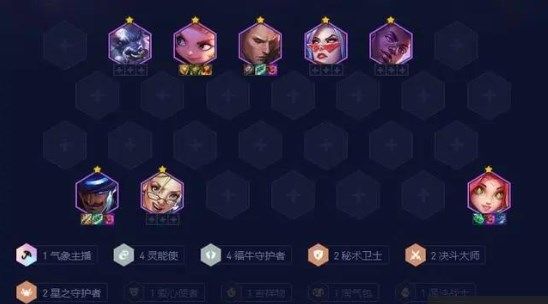 金鏟鏟之戰陣容推薦