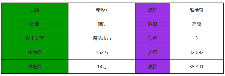 劍與遠征啓程雷內亞怎麽樣