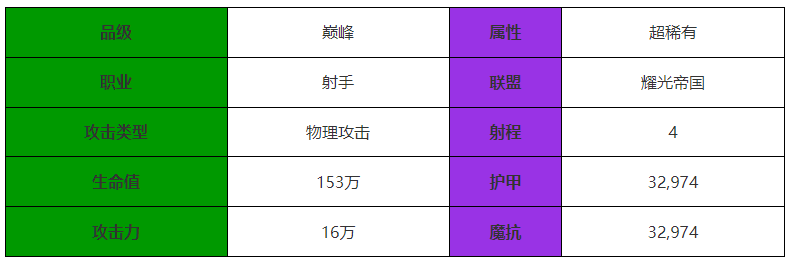 劍與遠征啓程阿塔蘭忒怎麽樣