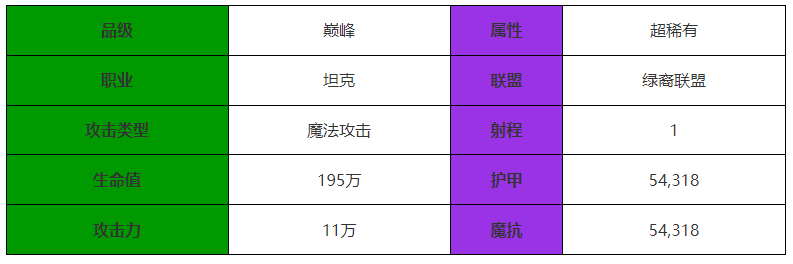 劍與遠征啓程達赫妮婆婆怎麽樣
