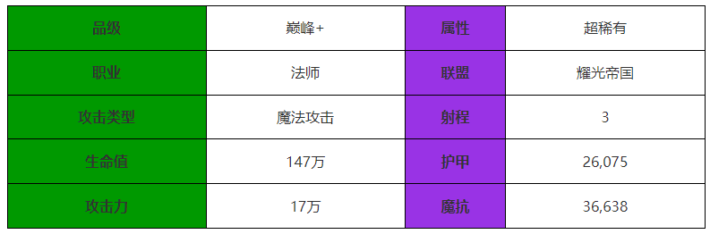 劍與遠征啓程科絲蒂怎麽樣