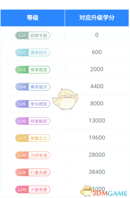 升學e網通學分有啥用