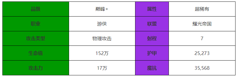 劍與遠征啓程維拉怎麽樣