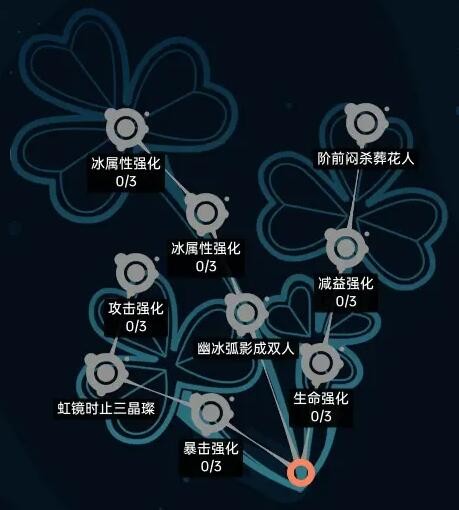 飛躍虹鏡古河詩音人格推薦