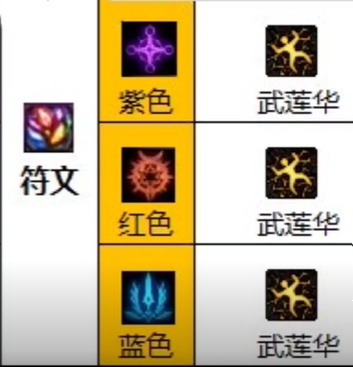 dnf男柔道護石符文怎麽使用