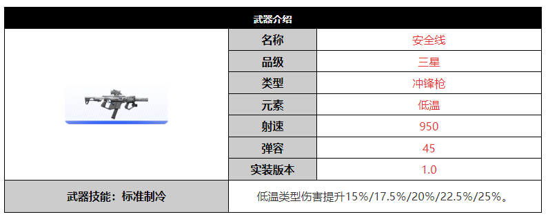塵白禁區安全線武器怎麽樣