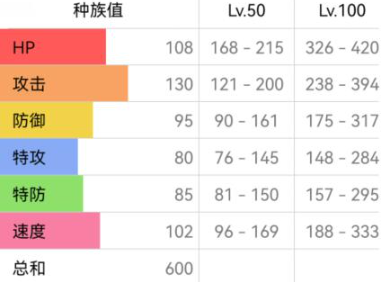 寶可夢朱紫烈咬陸鲨怎麽搭配