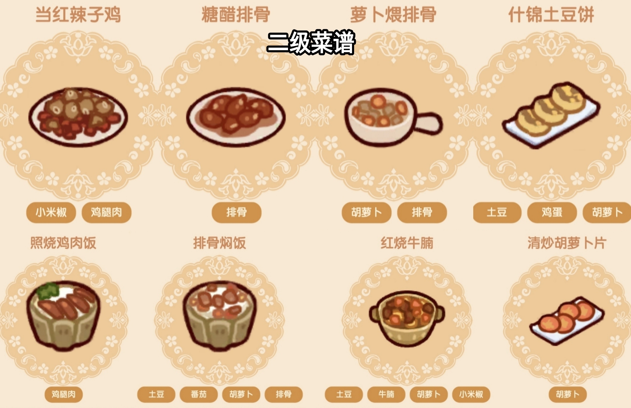 我的休閑時光二級食譜是什麽