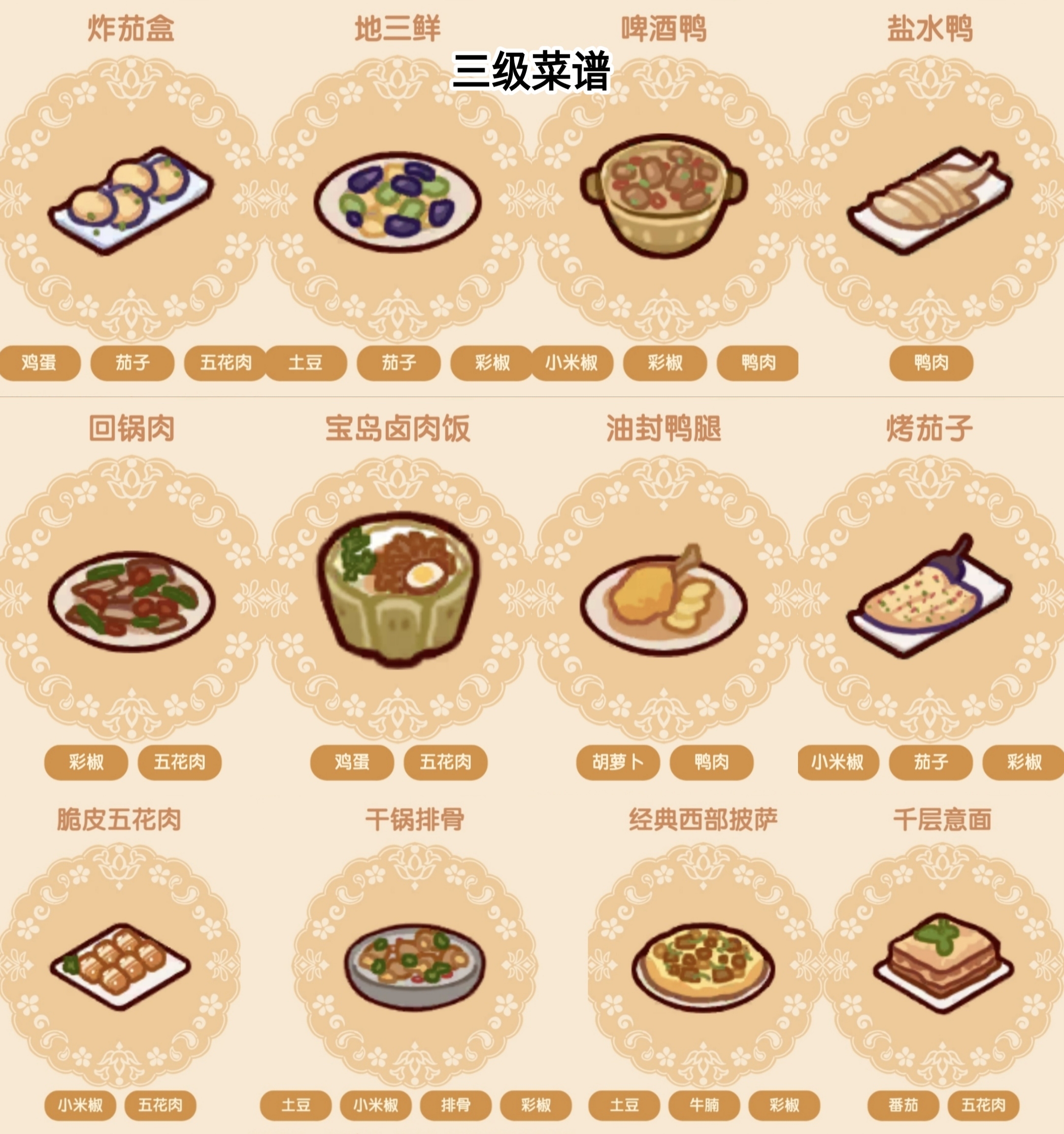 我的休閑時光三級食譜是什麽