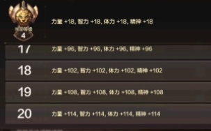 DNF手遊四維有什麽用
