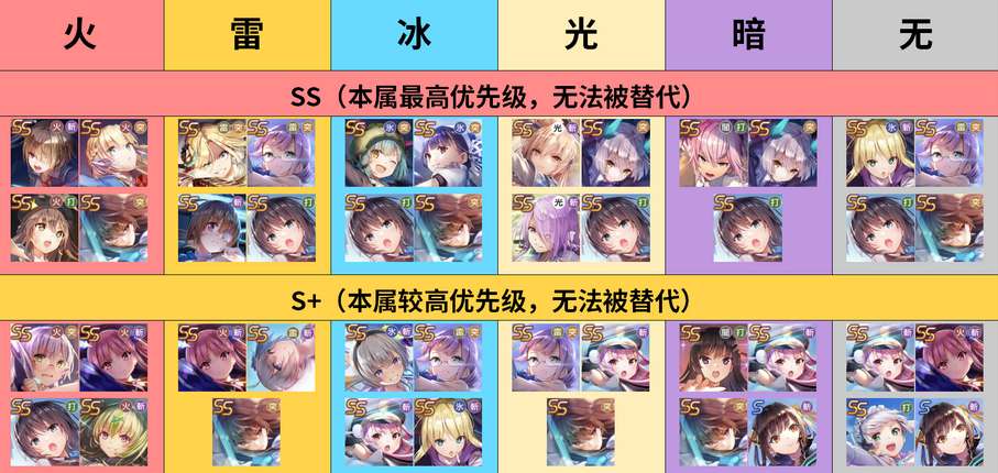熾焰天穹國服公測角色節奏榜