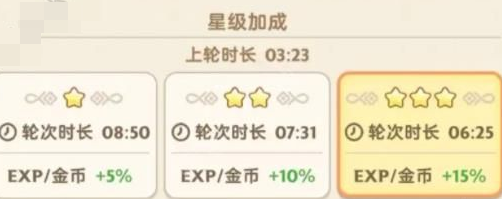 出發吧麥芬離線收益怎麽樣