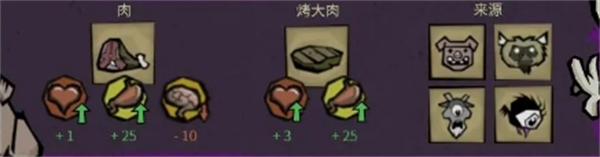 饑困荒野肉類食物怎麽獲得