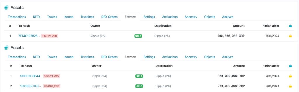 Ripple will unlock 1 billion XRP on August 1 - What to expect?