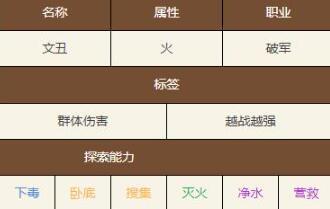 如鸢文醜技能是什麽