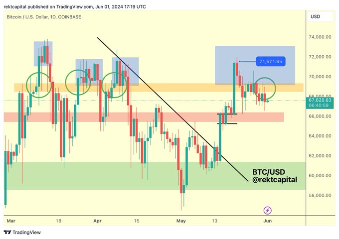 Trading expert sets one condition for Bitcoin to ‘pick back up again’
