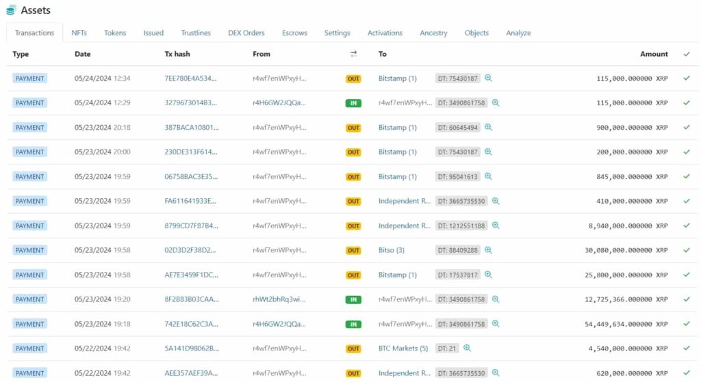 Sell-off alert: Ripple-related account moves over 50 million XRP to exchanges
