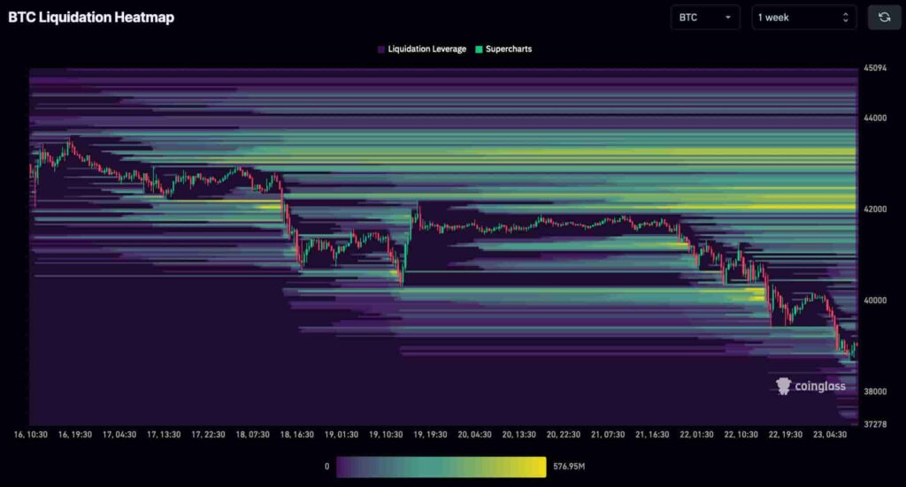 Short squeeze alert for this week: Two cryptocurrencies about to skyrocket